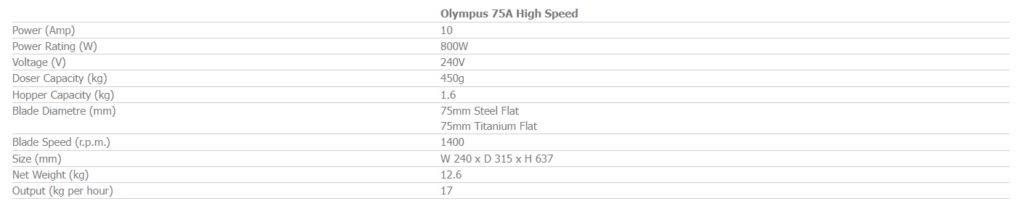 Eureka Olympus 75A specs